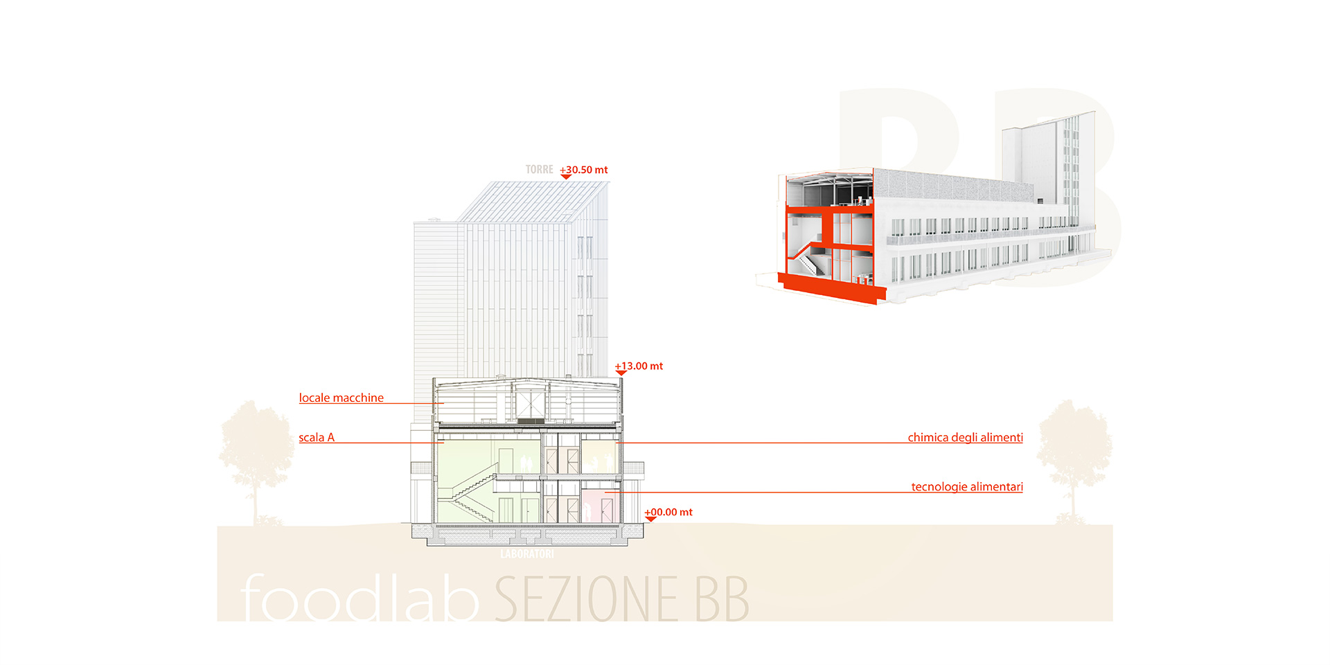 Foodlab a Parma, Binini Partners, Società di architettura e ingegneria